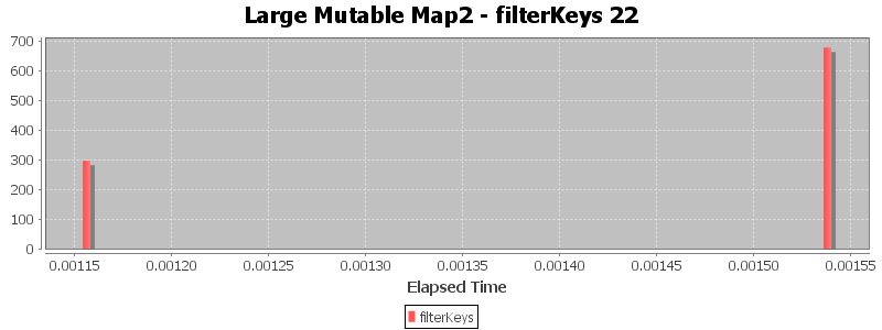 Large Mutable Map2 - filterKeys 22